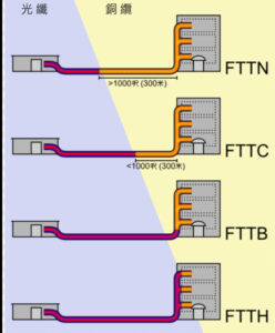 GPONXGPONXGSPON Solution1