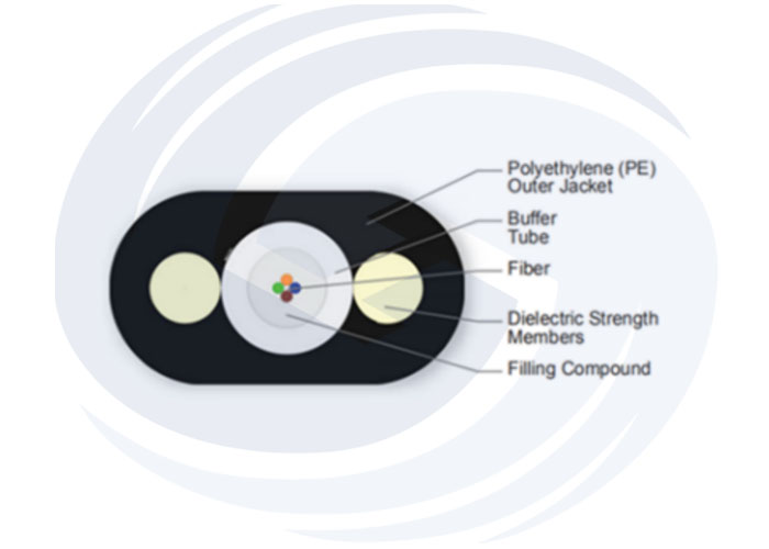 11- Flat fiber Cable